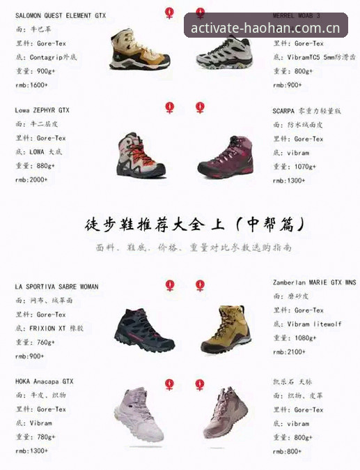 新手必看的5个浩瀚运动鞋必备选购与使用技巧