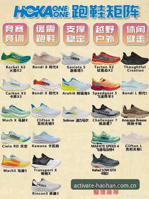 新科技跑鞋浩瀚最新版 新科技跑鞋浩瀚最新版怎么用?新手必看的6个入门要点