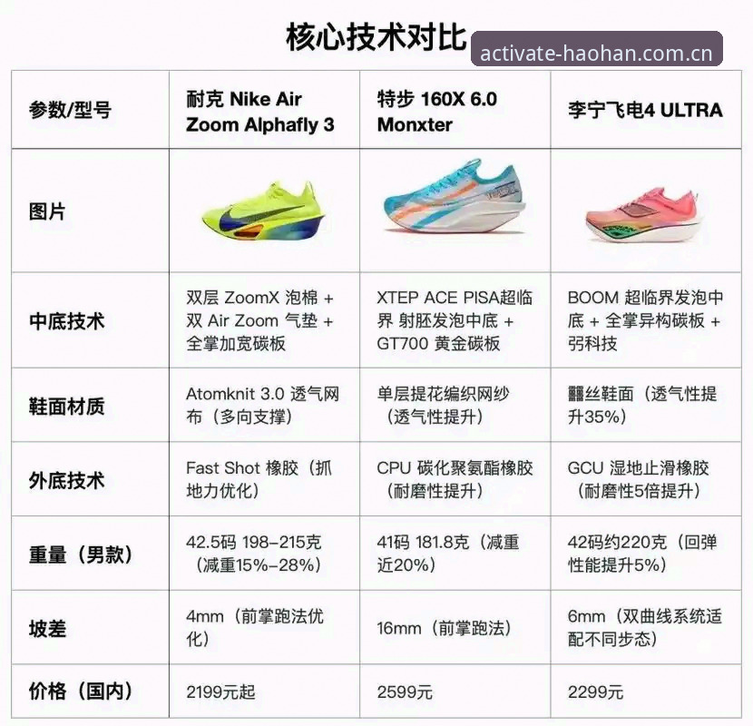 揭秘浩瀚A7K9跑鞋：激活运动力量背后的科技真相与实测数据