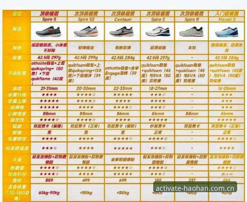 选购激活运动力量鞋款的实用指南：浩瀚A7K9跑鞋全解析