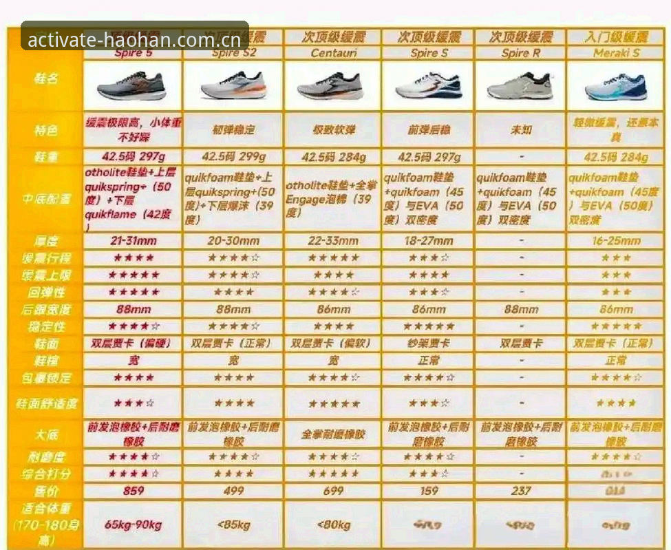 激活运动力量鞋款 激活运动力量鞋款选购与使用教程:浩瀚A7K9跑鞋深度测评指南